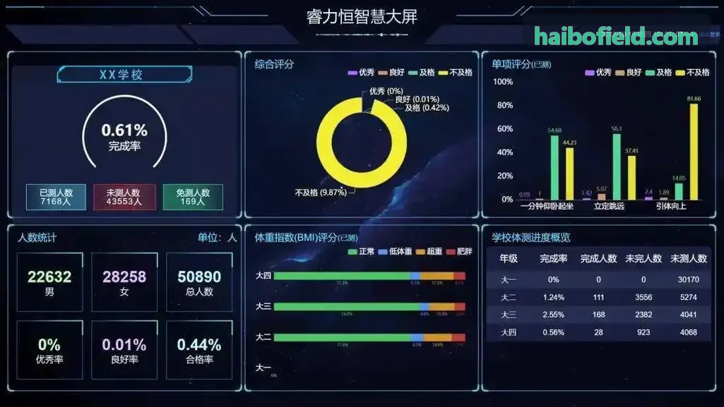 亿博体育架构示意